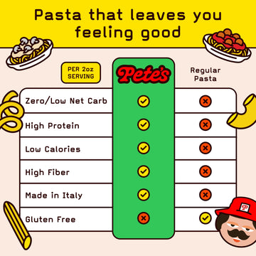 Pete'S Pasta Spaghetti Noodles | 20G High Protein, No Carb + Low Carb Pasta | Keto, Carb Free Pasta | Healthy, Zero Carb Italian