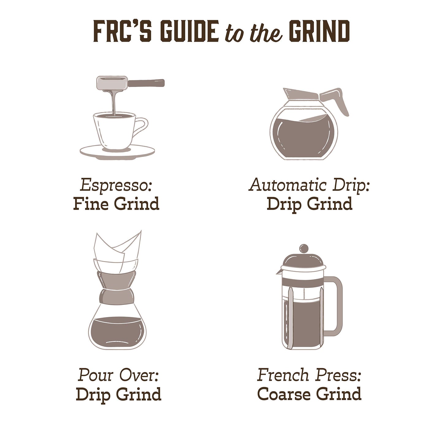 Fresh Roasted Coffee, Frc Medium Roast Blend, 2 Lb (32 Oz), Kosher, Ground