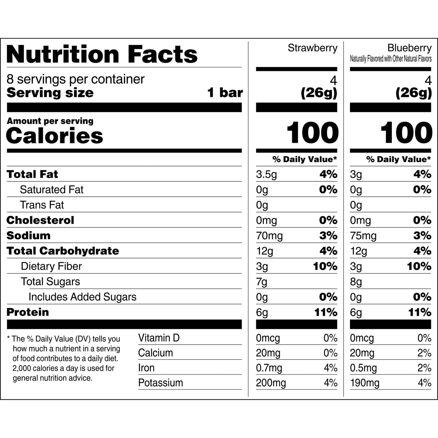 BAR Minis Protein Bars Variety Pack, 32 Bars, 6g Protein, Gluten Free, 2-Flavor Fruit Variety