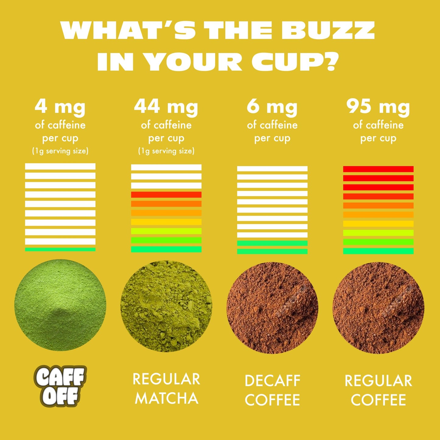 Caff Off Decaf Lemon Matcha Green Tea Powder – Ceremonial Grade – 100 g – Sugar-Free – Naturally Decaffeinated – No Fillers