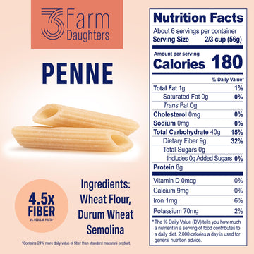 Three Farm Daughters High Fiber Pasta Penne Pack, Low Gi, Non Gmo Penne Pasta Noodles, Low Net Carb, Made In The Usa, 12 Oz. (4