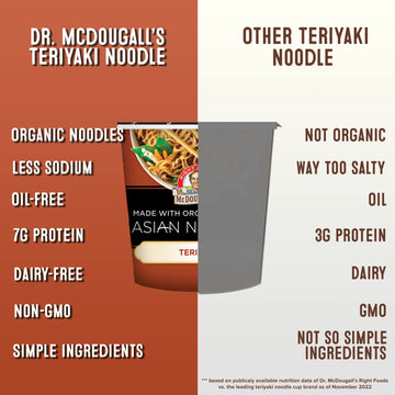 Dr. Mcdougall'S Teriyaki Noodle - Organic Asian Noodles - Vegan Ramen Noodles - Instant Ramen Noodle Cups - Vegetarian Ramen - 1.9 Ounces - Pack Of 6