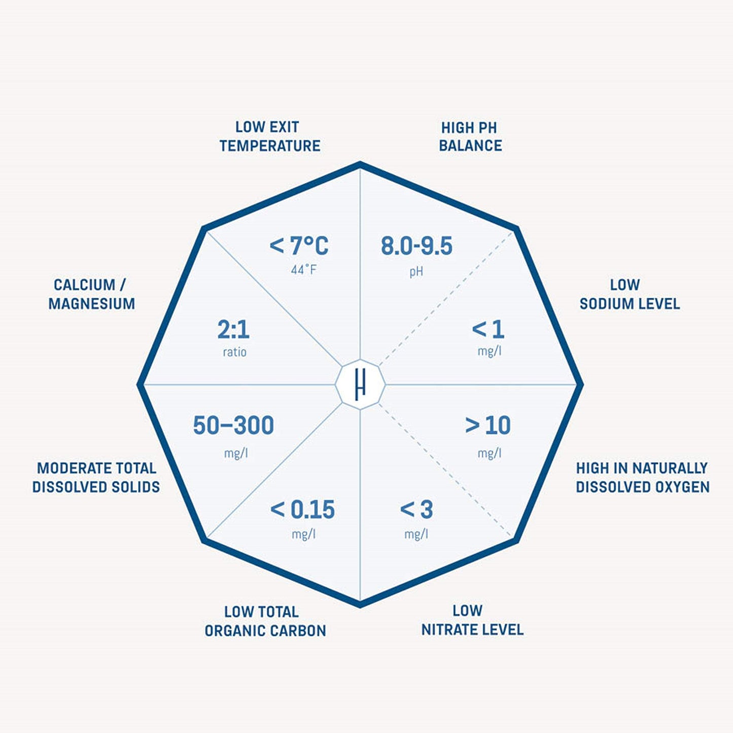 Hallstein Artesian Natural Alkaline Still Water - 25.4 fl oz (Pack of 6 Glass Bottles)