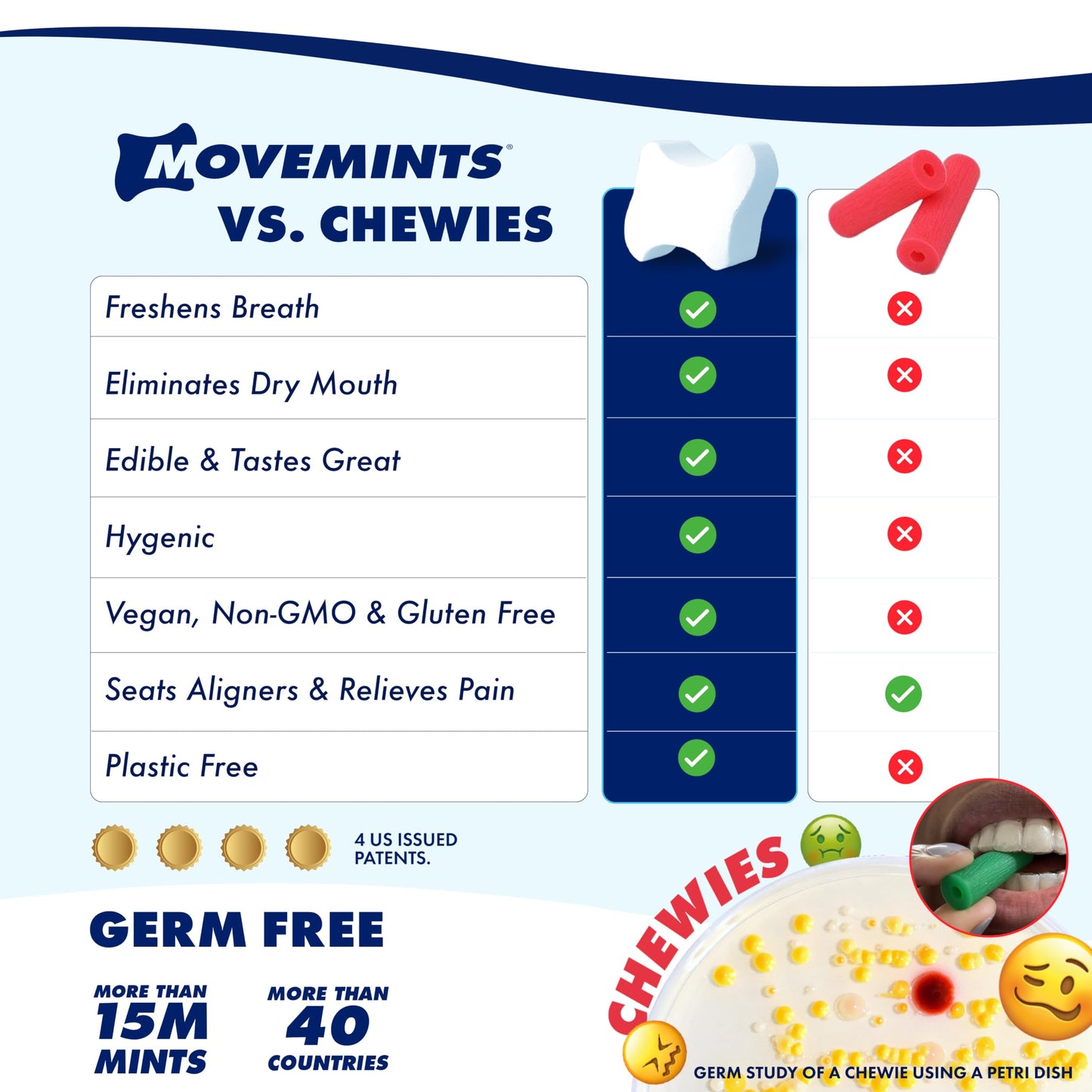 Movemints Clear Aligner Mints - Patented Aligner Seating Mints - Edible Alternative To Aligner Chewies - Xylitol Mints For Dry Mouth - Mint Chocolate (3 Pack)