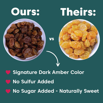 Wilderness Poets Organic Golden Raisins - No Added Sugar, Bulk Dried Fruit, 2 Pound (32 Ounce) Pack