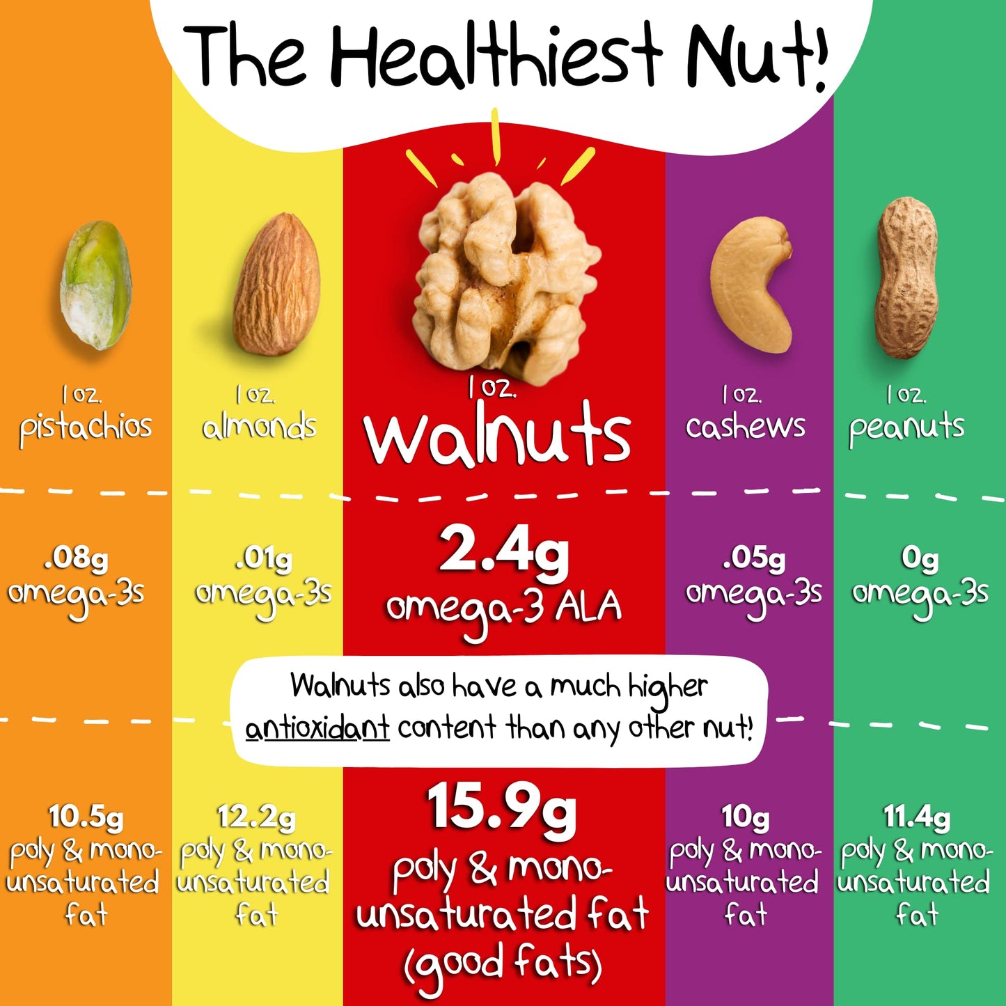 Crazy Go Nuts Walnuts - Banana, 1.25 Oz (6-Pack) - Healthy Snacks, Vegan, Gluten Free, Superfood - Natural, Non-Gmo, Ala, Omega