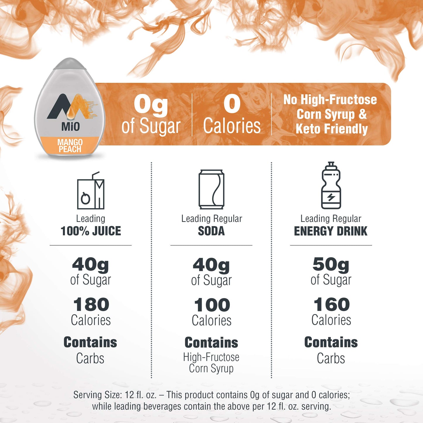 Mio Mango Peach Naturally Flavored Liquid Water Enhancer, 1.62 Fl Oz Bottle