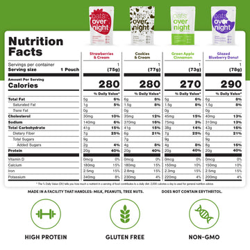 Oats Overnight High Protein Breakfast Shake Variety Pack - Gluten Free, Non GMO, 16 Piece Assortment