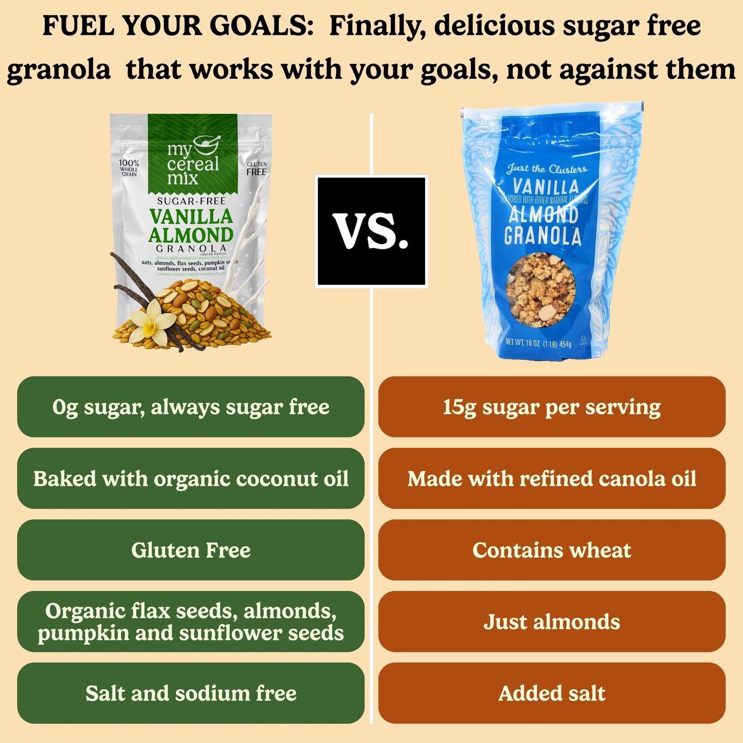 MyCerealMix Sugar Free Granola - Vanilla Almond, Non-GMO, Plant-Based, Gluten Free, 10oz