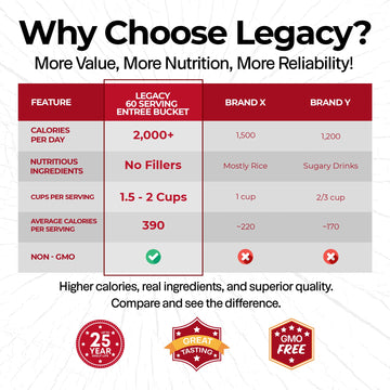 Legacy Food Storage 60 Serving Emergency Food Supply Bucket, 12 Entrees, 23,400 Total Calories, Shelf Stable Lunch & Dinner, Freeze Dried Survival Meals For Mre Camping, Hiking, Prepping