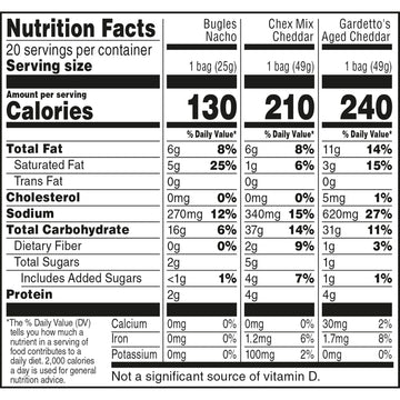 Cheesy Mix Variety Pack Snacks, Chex Mix Cheddar, Bugles Nacho Cheese, Gardetto'S Aged Cheddar, 20 Ct, 28.875 Oz