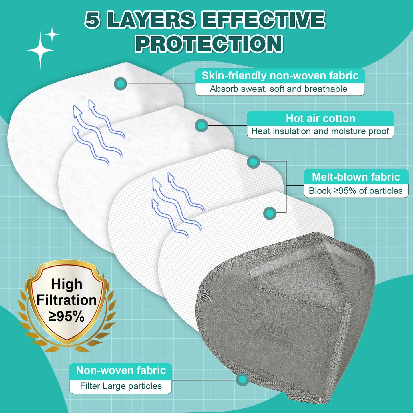 Xdx Kn95 Face Masks, 50 Pack Individually Wrapped Multicolor Face Masks For Men And Women, 5 Layers Breathable Masks Disposable,