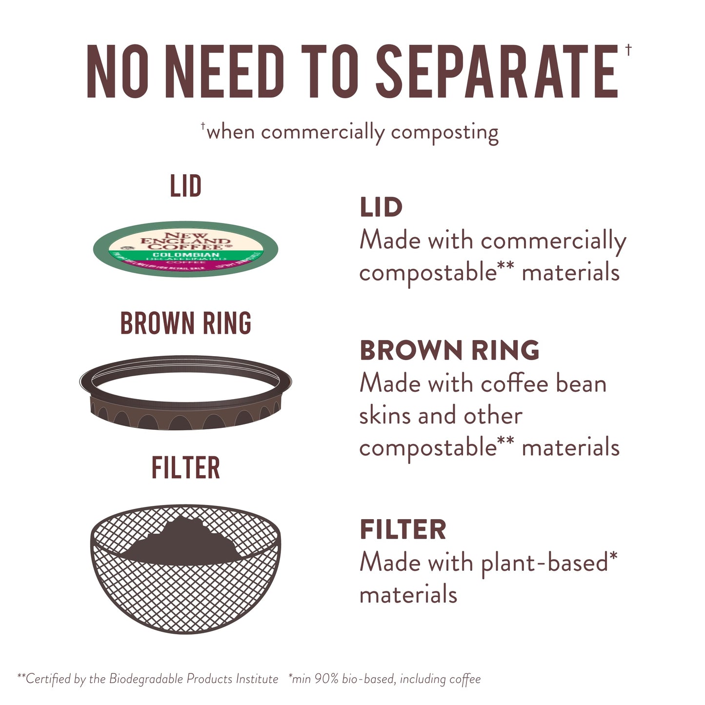 New England Coffee Colombian Decaffeinated Medium Roast Single Serve Pods, 12Ct Box (Pack Of 1)