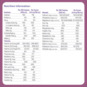 Nutricia Fortini Infant Formula - Milk-Based Baby Formula For Energy & Growth Support - Ready-To-Feed & Nutrient-Dense Baby Form