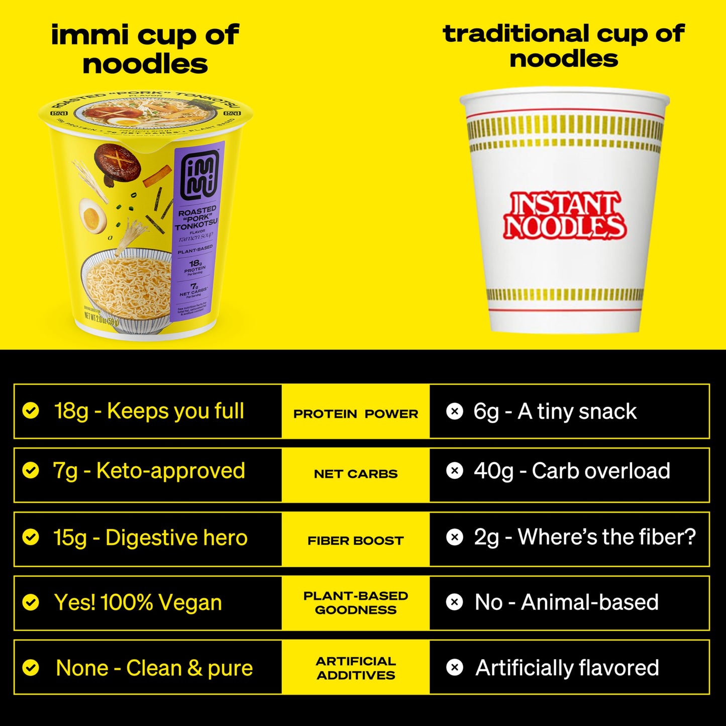 Immi Roasted 'Pork' Tonkotsu Ramen Cup Noodles - 18G Plant-Based Protein, 8G Net Carbs, Keto Friendly, High Protein, High Fiber,