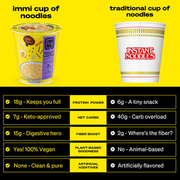 Immi Roasted 'Pork' Tonkotsu Ramen Cup Noodles - 18G Plant-Based Protein, 8G Net Carbs, Keto Friendly, High Protein, High Fiber,