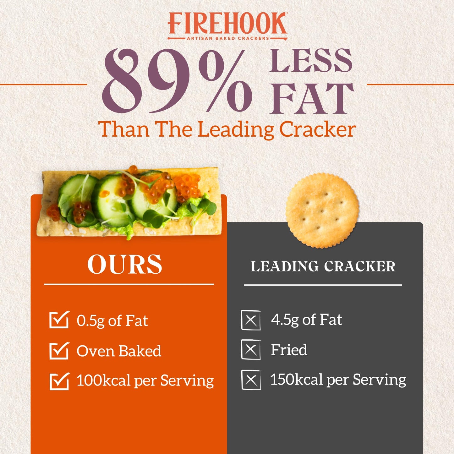 Firehook Garlic Thyme Crackers - Artisan Baked, Craveably Crunchy, Baked with Mediterranean Garlic & Thyme - Organic, Non-GMO, K