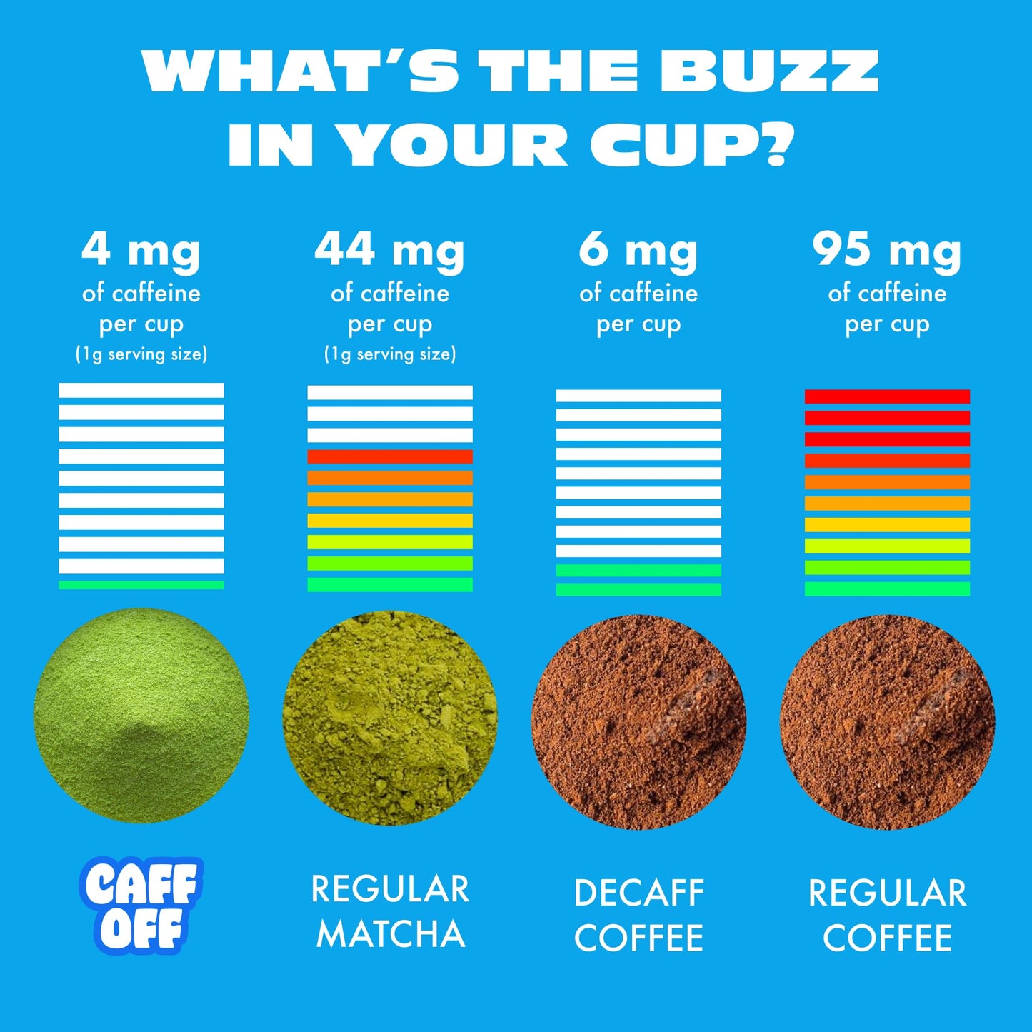 Caff Off Decaf Vanilla Matcha Green Tea Powder – Ceremonial Grade, Sugar-Free, 100 g – Naturally Decaffeinated, Heavy Metals Tested