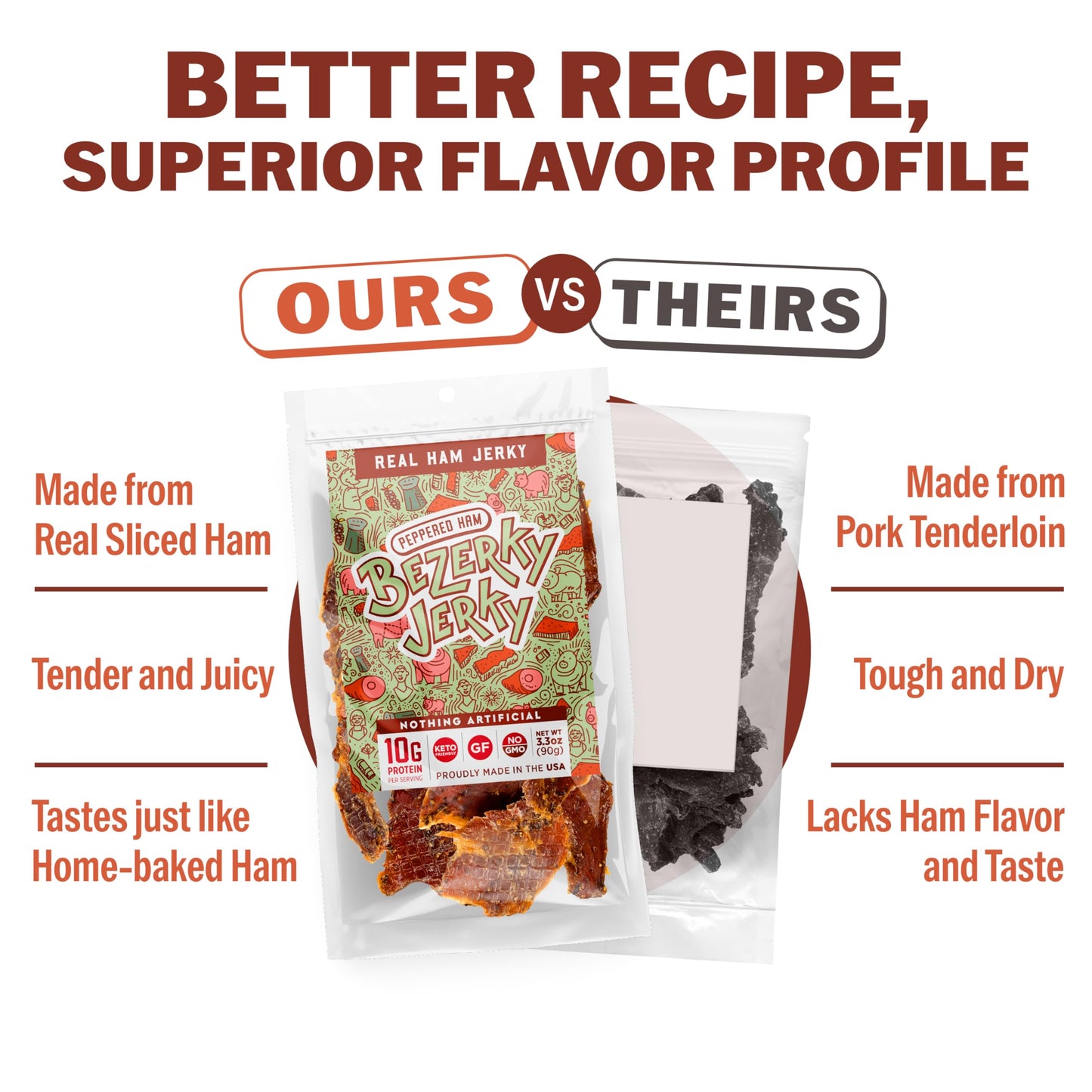 Bezerky Jerky All Natural Peppered Ham Jerky, Low Fat, High Protein, Gluten-Free, 3.3 Ounce (Pack of 6)