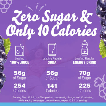 Crystal Light On-The-Go Powdered Drink Mix, Sugar-Free Energy, G , 120 Count (Pack of 4)