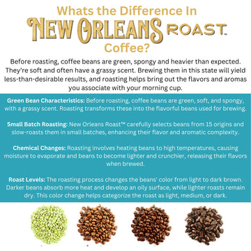 New Orleans Roast Southern Pecan Single Serve Coffee - Creamy Pecan Pie Flavor - 12Ct