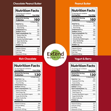 Extend Sugar Free Protein Bars, Perfect Diabetic Snacks, High Protein And Fiber, Hunger Control & Steady Energy, Low Carb, Keto Friendly (12 Count, Variety Pack)