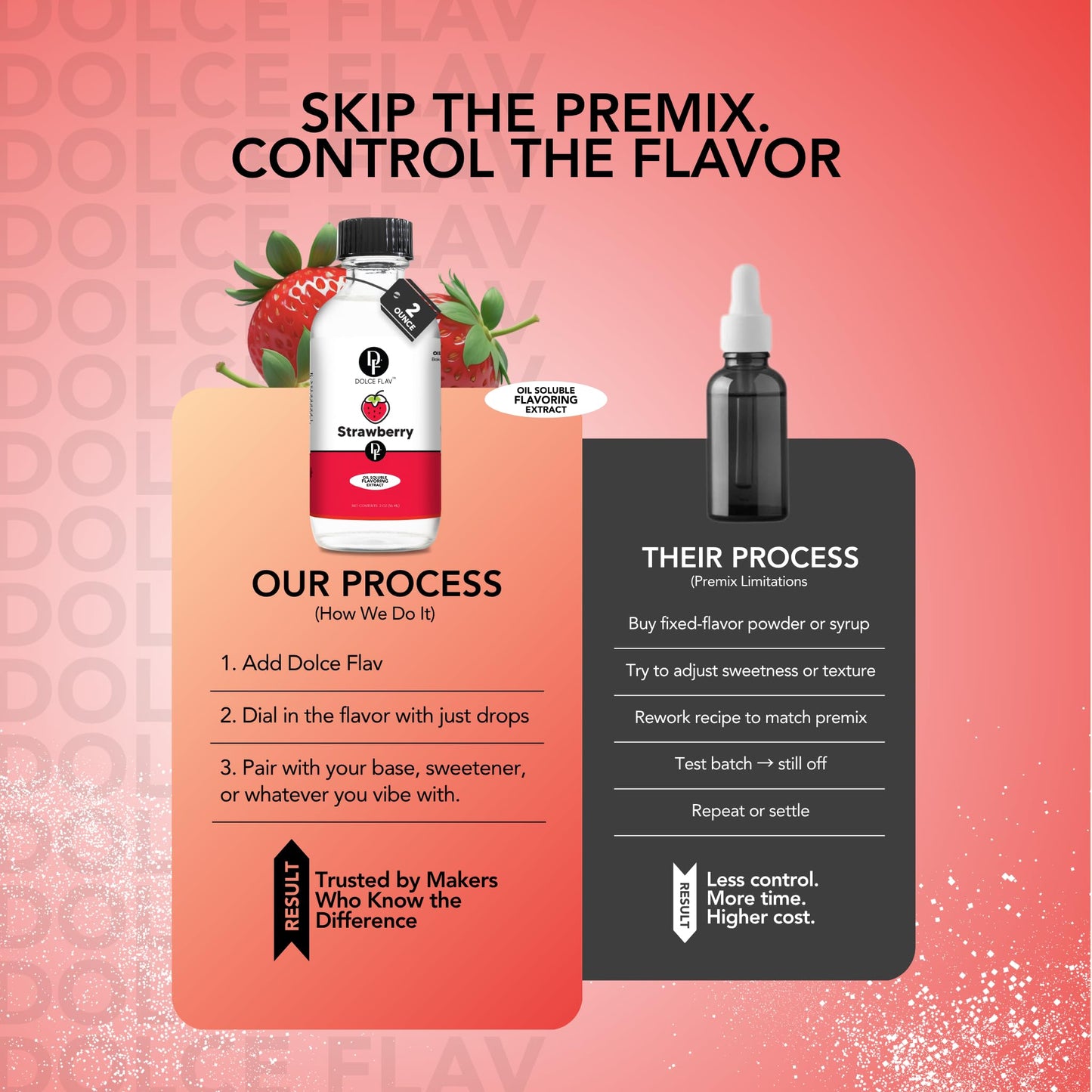 Dolce Foglia Strawberry Flavoring Oils - 2 Oz. Multipurpose Flavoring Oil for Candy Making, Extracts and Flavorings for Baking,