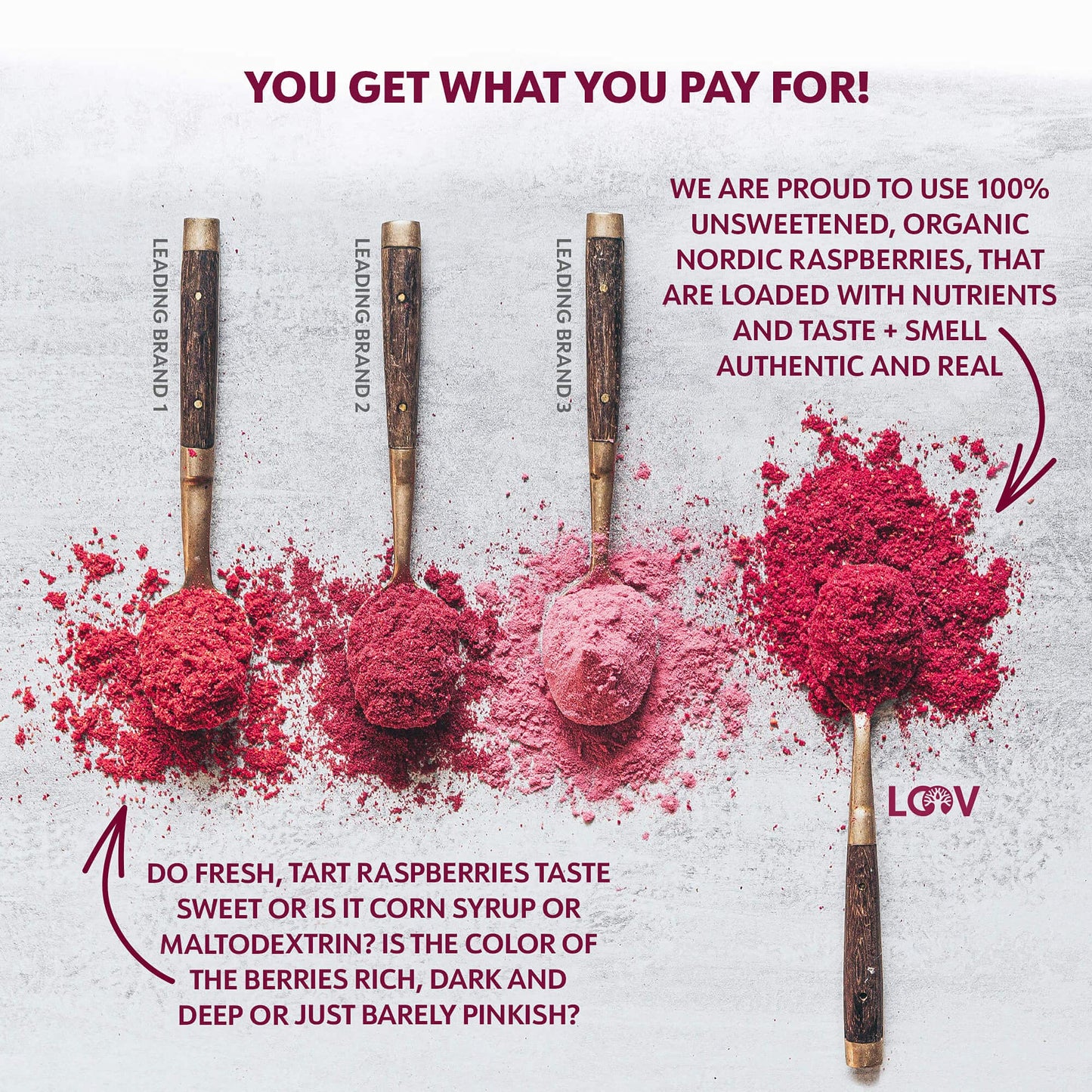 Loov Organic Raspberry Powder, Made From 100% Whole Raspberries, Powdered Freeze-Dried Raspberries, 6 Ounces, Grown In Europe, 2