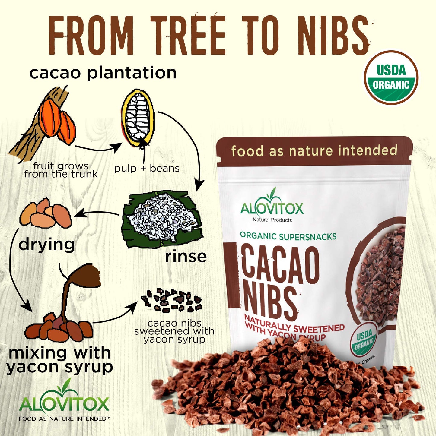 Alovitox Cacao Nibs with Organic Yacon Syrup, Raw, Non-GMO, Sugar Free, Keto, Paleo, Vegan, 8 Oz