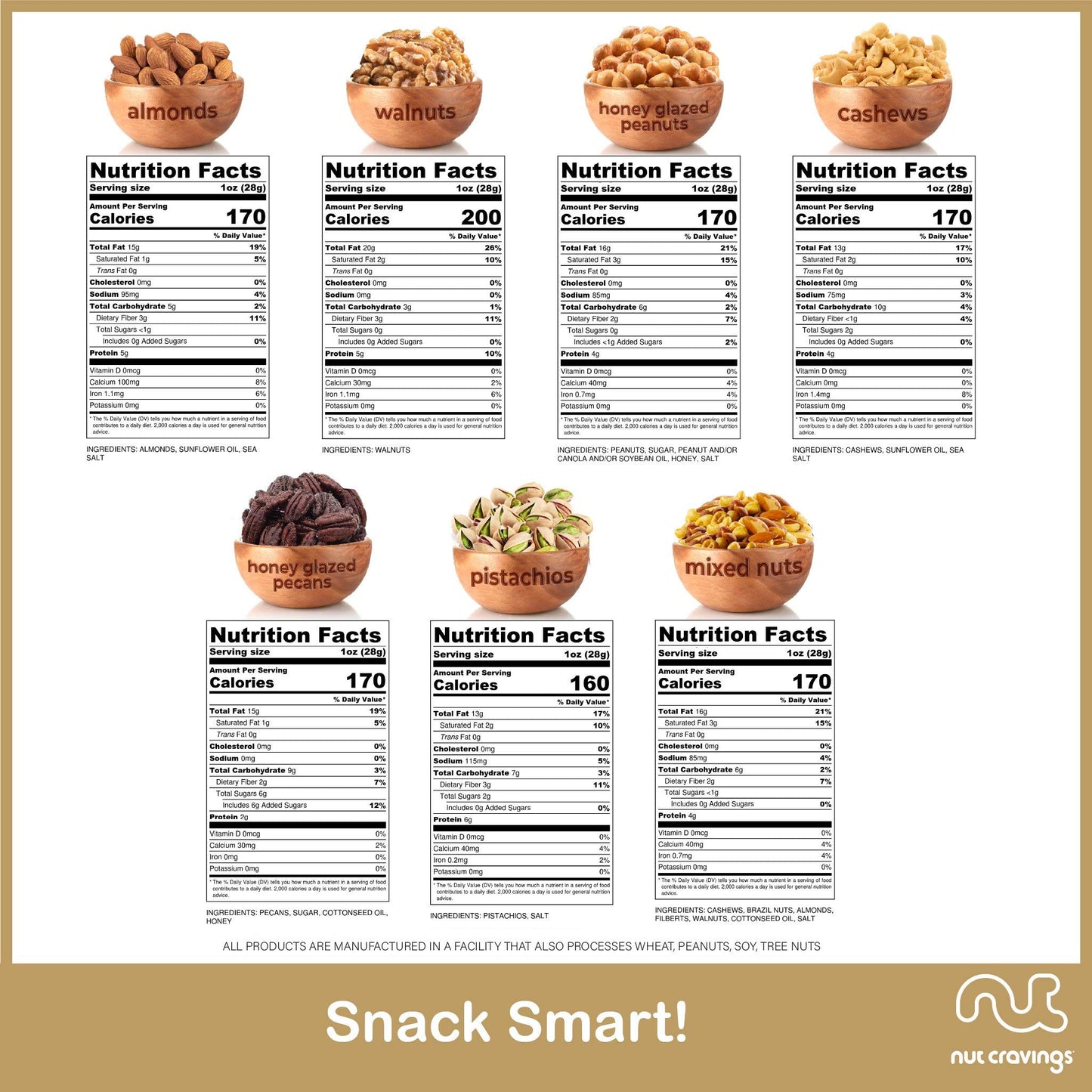 Happy Birthday Nuts Gift Basket With Happy Birthday Ribbon (7 Assortments) Gourmet Food Bouquet Platter, Bday Care Package Varie