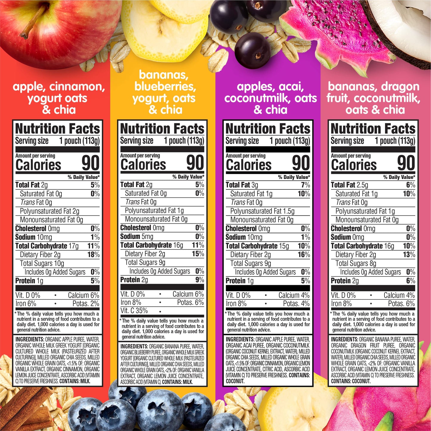 Happytot Organics Stage 4 Baby Food Pouches, Gluten Free, Super Morning Fruit & Oat Variety Pack Blend 4 Oz (Pack Of 16), Large Online Retailer Limited Availability