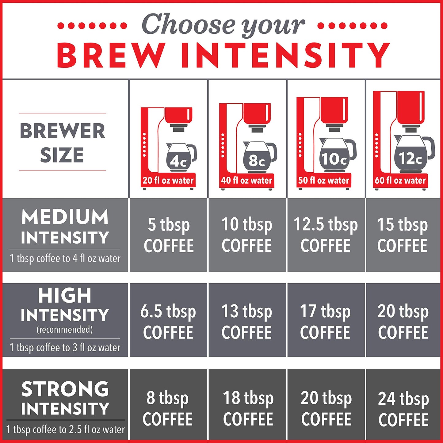 Community Coffee Caf Special Blend 64 Ounce, Medium Dark Roast Ground Coffee, 32 Ounce (Pack of 2)