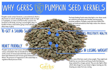 GERBS Sea Salted Pumpkin Seed Kernels 4 LBS|Top 14 Allergy Free Food |Use in salads, yogurt, baking, oatmeal, trail mix|Grown in