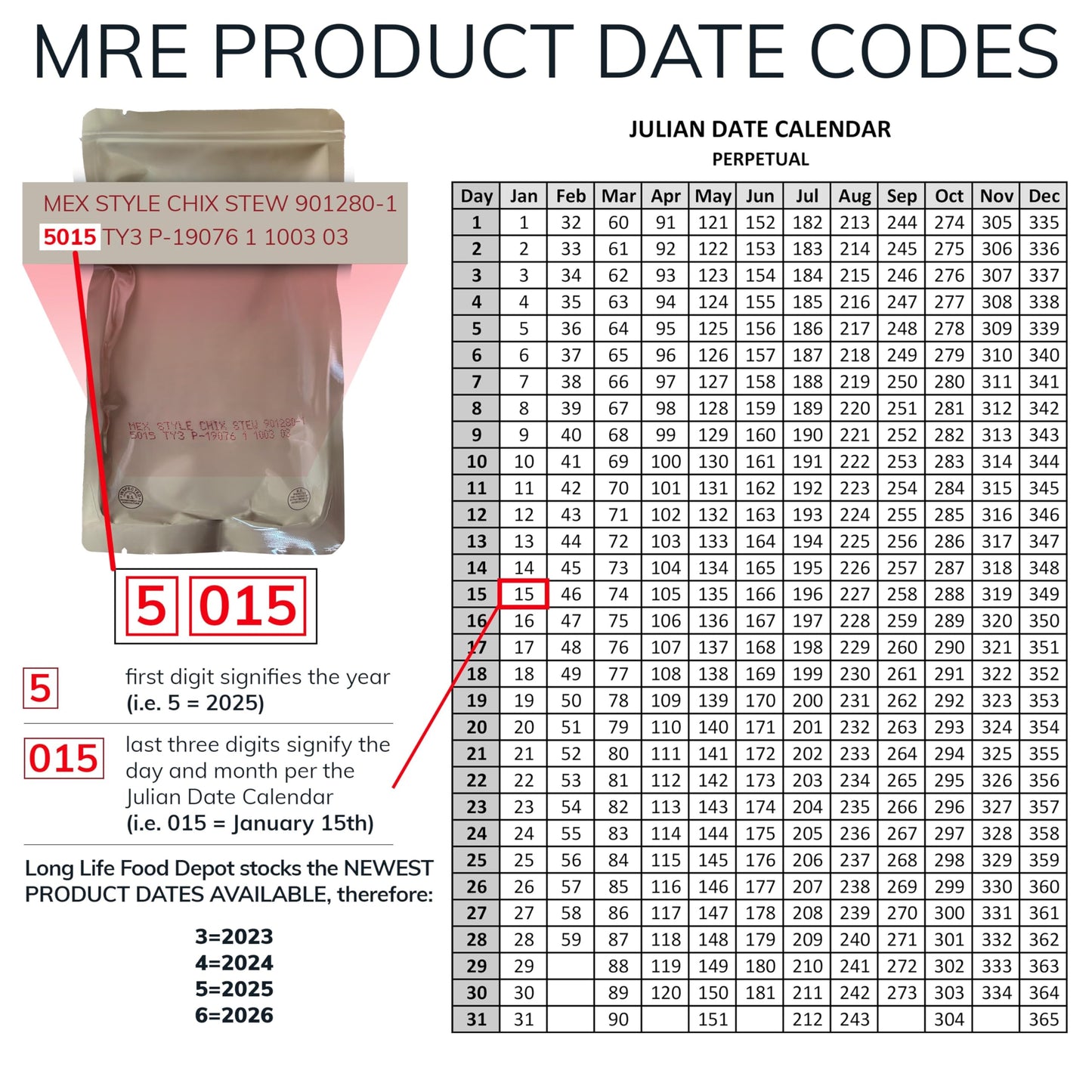 Mre Cookie Combo - 12 Pack
