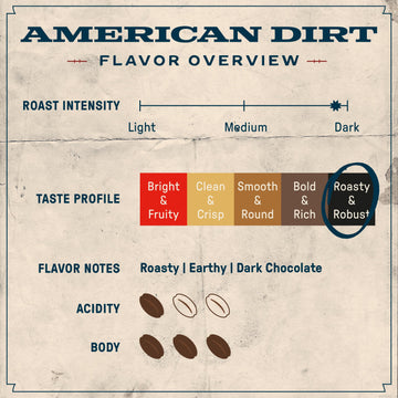 Free Rein Coffee Company, American Dirt French Roast Dark Roast Ground Coffee - Bold & Smooth Coffee, 100% Arabica, Roasted In A