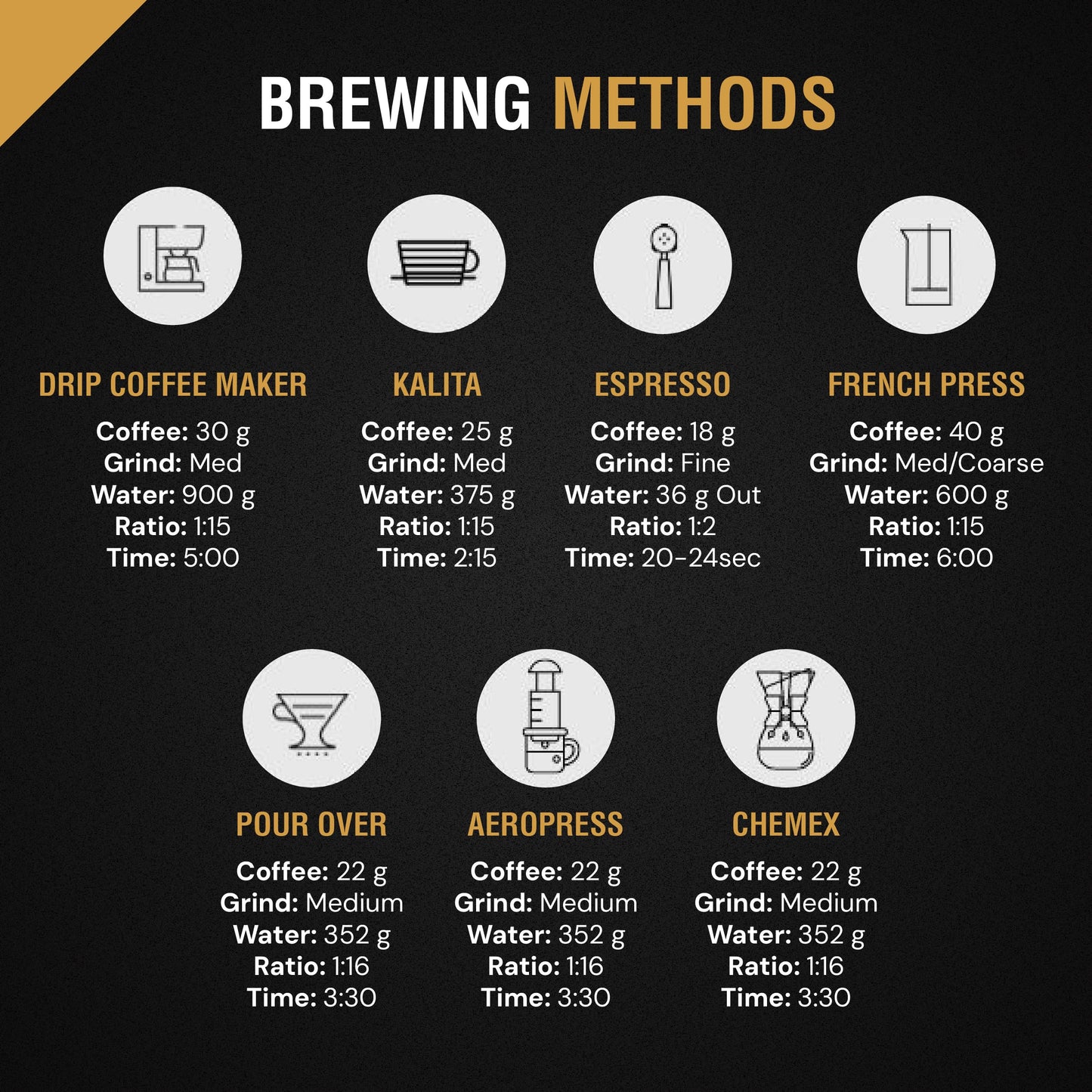 Reborn Coffee Specialty Whole Bean Coffee - Guatemala Huehuetenango - Medium Roast, Single Origin, 100% Arabica Beans - Bright A