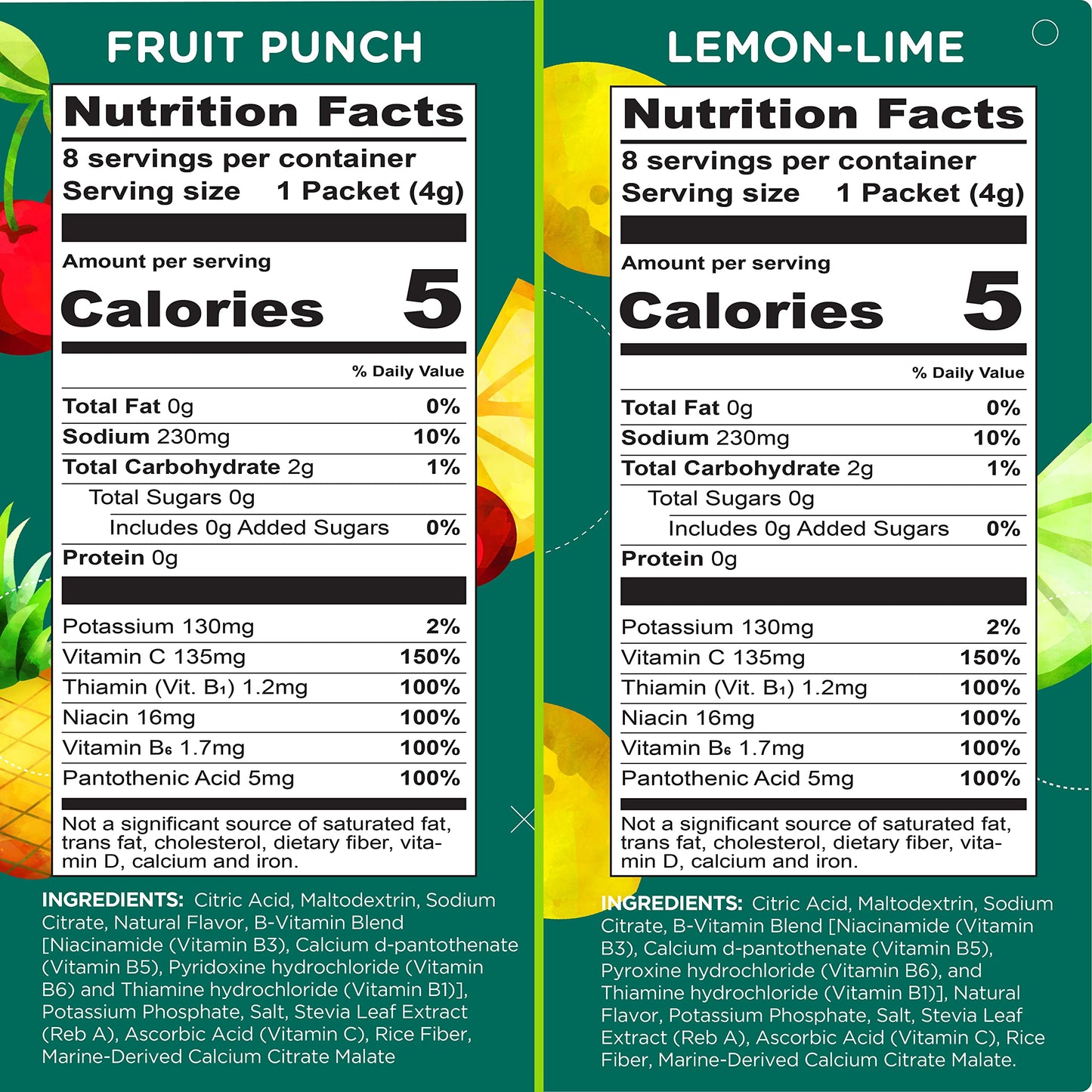 Stur Electrolyte Hydration Powder | Variety Pack| High Antioxidants & B Vitamins | Sugar Free | Non-Gmo | Daily Hydration & Work