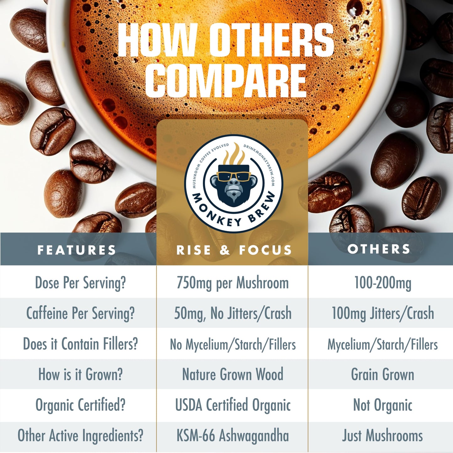 Monkey Brew Rise & Focus: Organic Dark Roast Arabica Mushroom Coffee - 1,750Mg Adaptogenic Blend W/Lions Mane, Turkey Tail, Ksm-