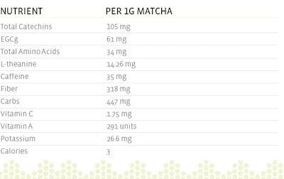 Gotcha Matcha Ceremony Grade Organic Matcha - 100% Pure Japanese Powdered Green Tea- Usda Certified Premium First Harvest