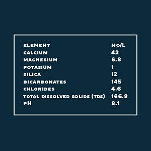 Proud Source Naturally Alkaline Spring Water, 750ml (Pack of 4) – Refreshing, Pure, and Hydrating Spring Water Bottles