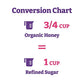 Title: Wholesome Sweeteners Organic Honey - Squeeze Bottle 24 Oz. (Single Unit)
