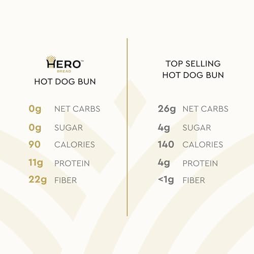 Hero Classic Hot Dog Bun - Delicious Rolls & Net Low Carb Hot Dog Buns | High Fiber, 0G Net Carbs, 0G Sugar & 90 Calories Per Se