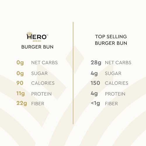 Hero Classic Hamburger Buns - Burger Buns | Net Low Carb Buns | High Fiber, 0G Net Carbs, 0G Sugar & 90 Calories Per Serving Bur