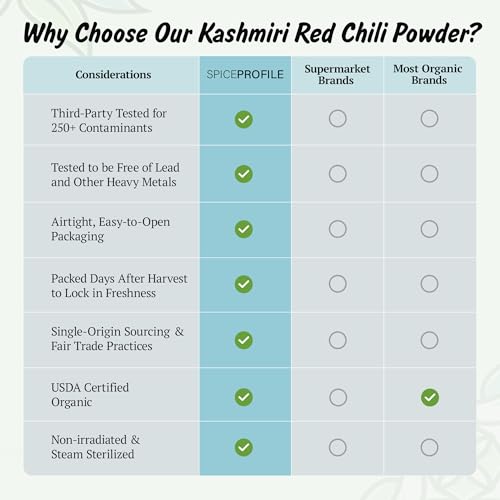Spice Profile USDA Organic Low Heat Kashmiri Chili Powder  4 oz  Lab Tested for Heavy Metals  Milder than Deggi Mirch Chilli  Chile rojo de Cachemira en polvo