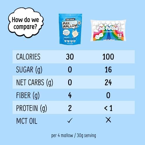 Max Mallow Sugar Free Marshmallows - Keto Friendly  Perfect for Smores  Hot Chocolate  and Baking with Zero Sugar Snacks  Smores Mct Oil Zero Sugar Marshmellow Marshmallow Classic Vanilla  2 Pack