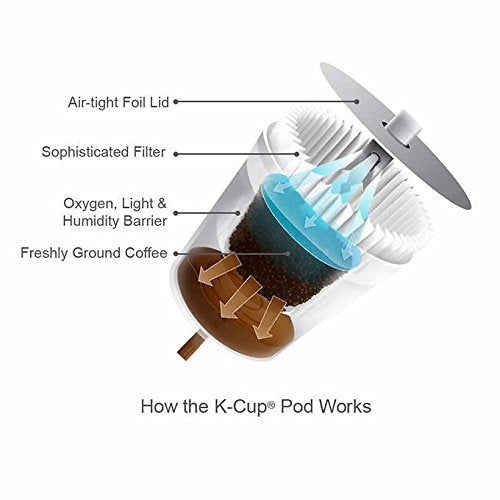Newman'S Own Organics French Roast Extra Bold Coffee K-Cup 54 K-Cups Pods