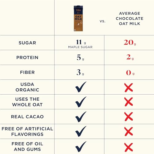 Willas Organic Oat Milk - Chocolate Unsweetened Cacao Oatmilk, Non-GMO, Shelf Stable, Low Sugar, Non-Dairy Milk, Made from Whol