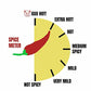 Pinch Spice Market, Ethiopian Berbere, 16 Ingredient Organic African Spice