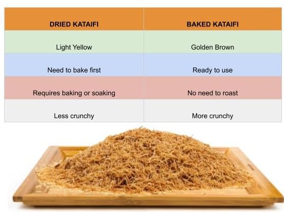 Kataifi, Baked Kataifi Pastry, 5.3 Oz. (150 Gr), Ingredient Of Dubai Chocolate Pistachio Bars, Knafeh, Shredded Fillo Phyllo Dou