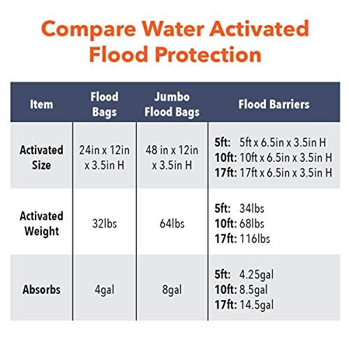 Quick Dam Qd1224-20 Flood Bag, 20 Pack, Black, 20 Pack